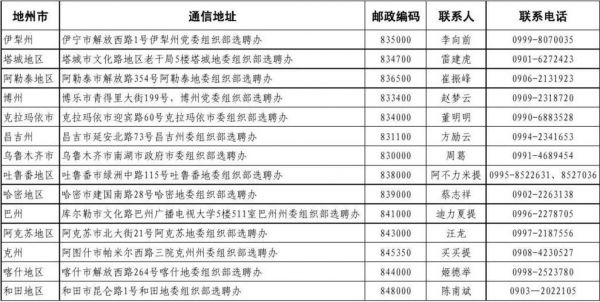 通信口地址(通信地址怎么写?)-图2 通信口地址(通信地址怎么写?)-图2