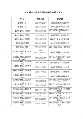 通信口地址（通信地址怎么写?）