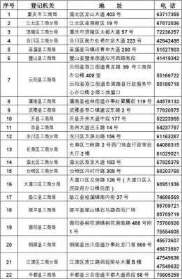 通信口地址(通信地址怎么写?)-图3 通信口地址(通信地址怎么写?)-图3