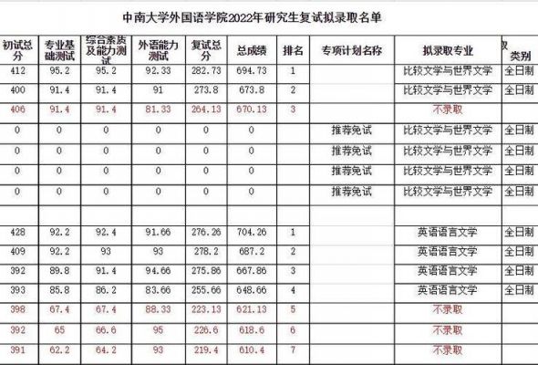 中南大学通信工程考研(中南大学通信工程考研录取)-图3 中南大学通信工程考研(中南大学通信工程考研录取)-图3