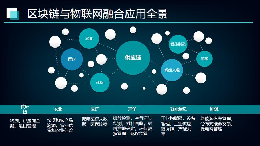 物联网和区块链结合(物联网与区块链进行结合可以解决什么)-图2 物联网和区块链结合(物联网与区块链进行结合可以解决什么)-图2