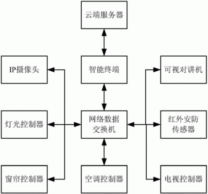 云端智能原理（云端智能原理图）