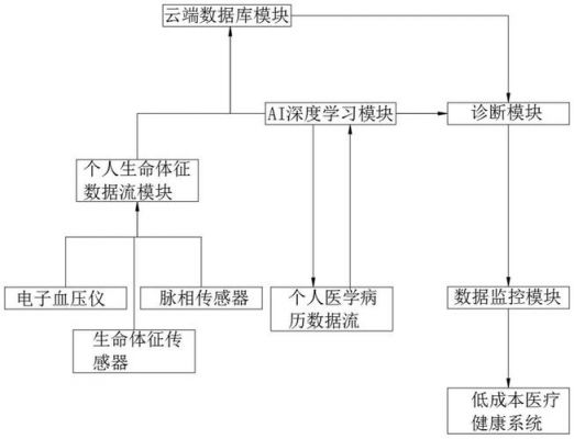 云端智能原理（云端智能原理图）-图2
