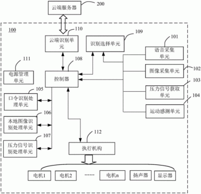 云端智能原理（云端智能原理图）-图3
