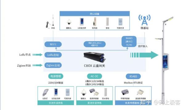 物联网nonip是什么意思(物联网络是什么)-图3 物联网nonip是什么意思(物联网络是什么)-图3