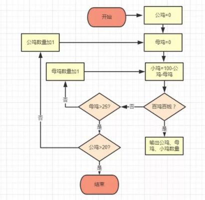 人工智能水壶问题程序（人工智能水壶问题程序设计）