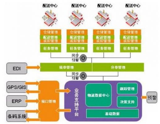 物联网实时采集及存储(物联网采集信息的方式有哪些?)-图2 物联网实时采集及存储(物联网采集信息的方式有哪些?)-图2