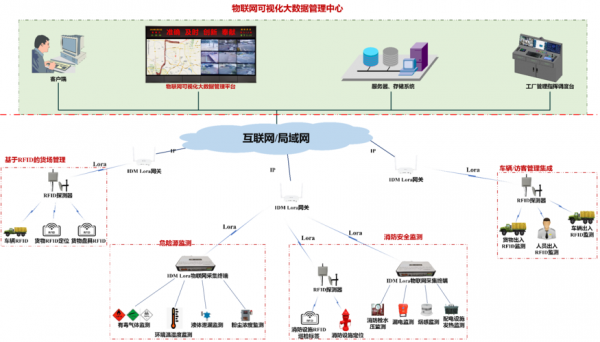 物联网实时采集及存储(物联网采集信息的方式有哪些?)-图3 物联网实时采集及存储(物联网采集信息的方式有哪些?)-图3