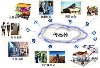 工业物联网传感器(工业物联网传感器有哪些)-图2 工业物联网传感器(工业物联网传感器有哪些)-图2