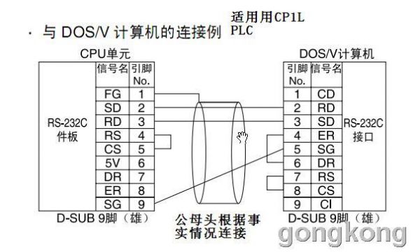 plc与上位机的通信(上位机和plc怎么连接)-图2 plc与上位机的通信(上位机和plc怎么连接)-图2