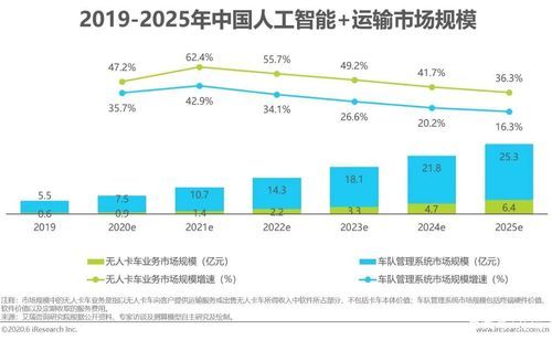人工智能怎样影响物流（人工智能对物流发展产生哪些方面的影响?）