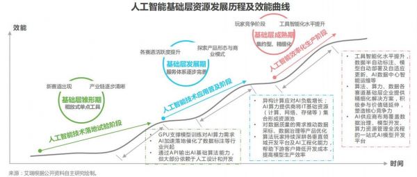 al人工智能资源（人工智能的资源）
