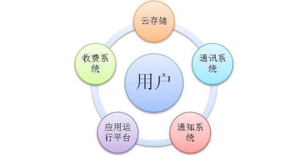 zine云端（云端是干什么用的）