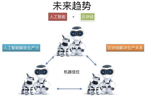 人工智能区块链有哪些(人工智能区块链是什么)-图1 人工智能区块链有哪些(人工智能区块链是什么)-图1