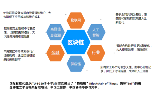 人工智能区块链有哪些(人工智能区块链是什么)-图3 人工智能区块链有哪些(人工智能区块链是什么)-图3