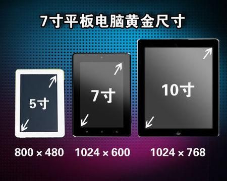 7寸平板电脑有多大图片(7寸的平板电脑是多少厘米)-图1 7寸平板电脑有多大图片(7寸的平板电脑是多少厘米)-图1