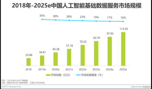中国人工智能经济发展（人工智能经济发展现状）
