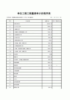 通信铁塔工程纯利润（通信铁塔成本）