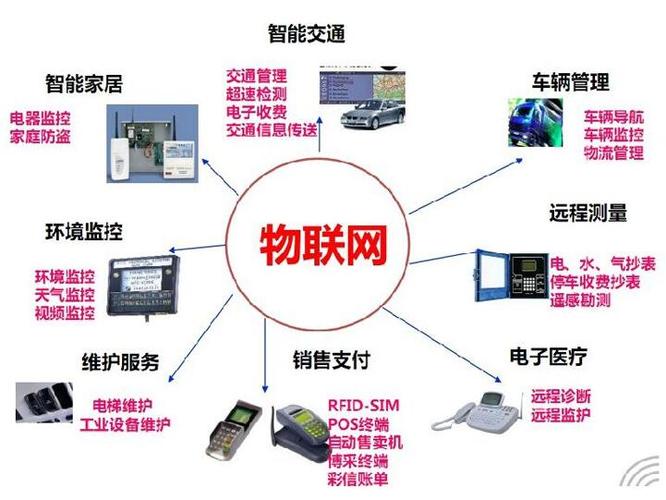 窄带物联网卡名称(宽带物联网和窄带物联网)-图1 窄带物联网卡名称(宽带物联网和窄带物联网)-图1