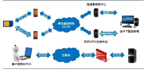 窄带物联网卡名称(宽带物联网和窄带物联网)-图2 窄带物联网卡名称(宽带物联网和窄带物联网)-图2