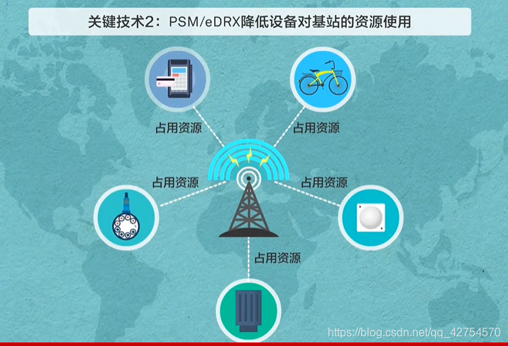 窄带物联网卡名称(宽带物联网和窄带物联网)-图3 窄带物联网卡名称(宽带物联网和窄带物联网)-图3