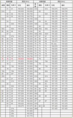 飞机通信频率(飞机上甚高频通信频率)-图3 飞机通信频率(飞机上甚高频通信频率)-图3