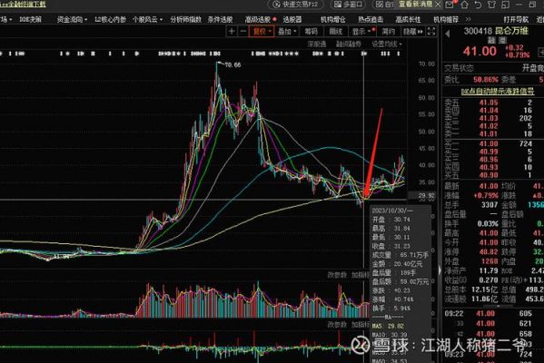 利用人工智能炒股(人工智能买股票)-图2 利用人工智能炒股(人工智能买股票)-图2