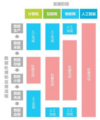 人工智能算法是学什么专业（人工智能算法从入门到精通教程）