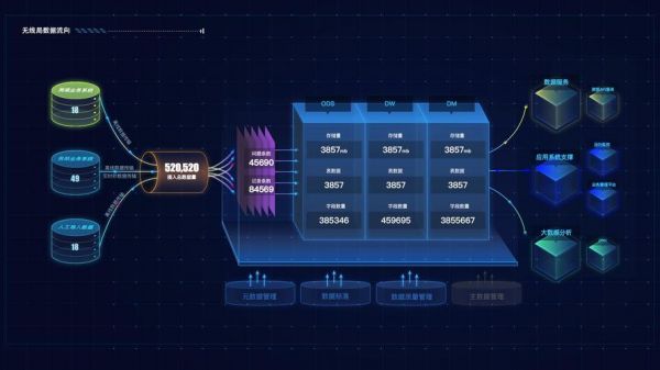 物联网html5(物联网技术开发)-图1 物联网html5(物联网技术开发)-图1