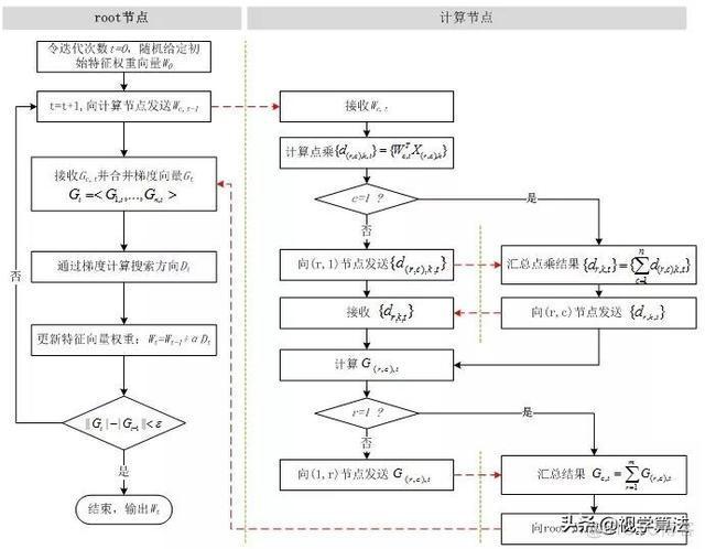 人工智能逻辑回归（人工智能逻辑回归详解）