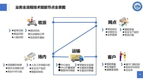 物联网在物流(物联网在物流方面的应用)-图3 物联网在物流(物联网在物流方面的应用)-图3