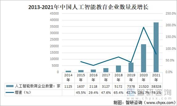 人工智能教育发展概况（人工智能教育的未来趋势）