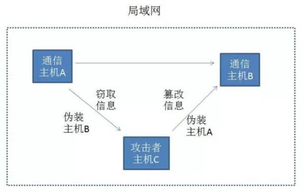 物联网网络攻击类型（物联网网络攻击类型分为）-图2
