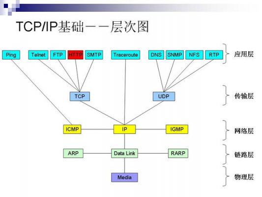 tcp通信加密（tcpip加密）