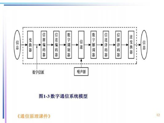 数字通信模拟通信(数字通信和模拟通信各有什么优缺点?)-图2 数字通信模拟通信(数字通信和模拟通信各有什么优缺点?)-图2