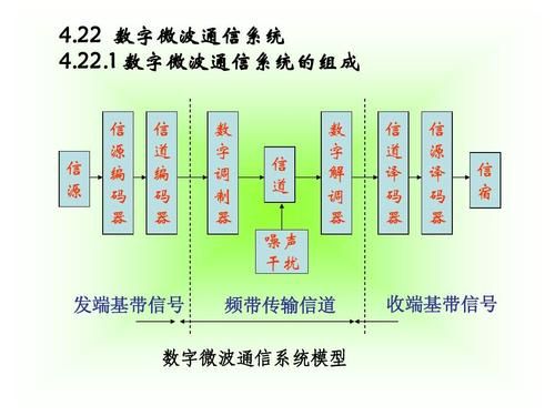 数字通信模拟通信(数字通信和模拟通信各有什么优缺点?)-图3 数字通信模拟通信(数字通信和模拟通信各有什么优缺点?)-图3