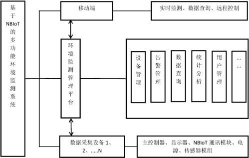 物联网健康检测毕业设计(基于物联网的环境监测毕业设计)-图2 物联网健康检测毕业设计(基于物联网的环境监测毕业设计)-图2