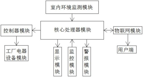 物联网健康检测毕业设计（基于物联网的环境监测毕业设计）