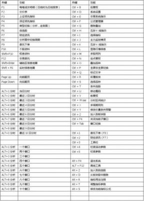通信达快捷键(通达信快捷键大全)-图3 通信达快捷键(通达信快捷键大全)-图3