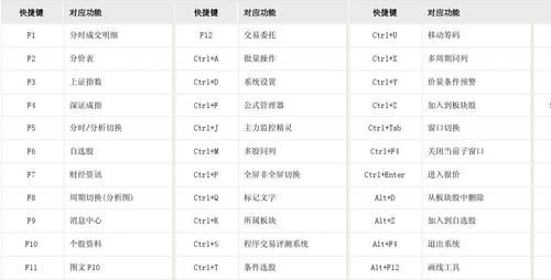 通信达快捷键(通达信快捷键大全)-图2 通信达快捷键(通达信快捷键大全)-图2