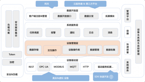物联网上传数据库（物联网设备数据存储到数据库）