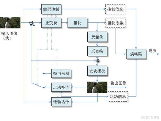 人工智能视频解码（人工智能视频解决方案）