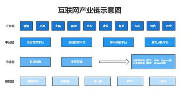 物联网运用技术前景(物联网应用技术前景分析)-图1 物联网运用技术前景(物联网应用技术前景分析)-图1