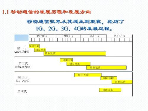 通信实施(通信阶段)-图3 通信实施(通信阶段)-图3