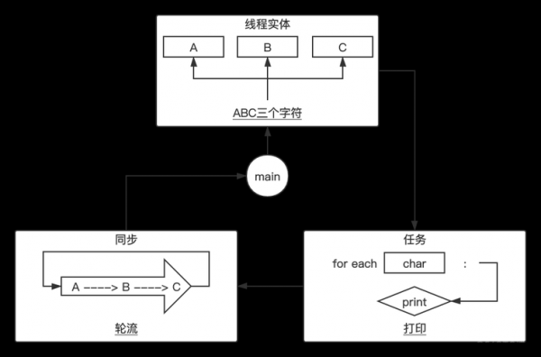 c11线程通信（c++11线程通信）