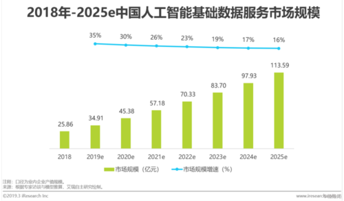 人工智能代理记账(人工智能代理记账的有关数据)-图2 人工智能代理记账(人工智能代理记账的有关数据)-图2