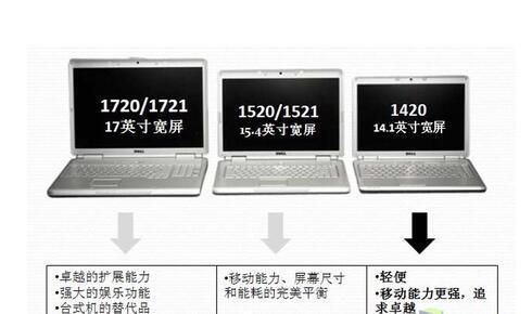 笔记本电脑显示屏尺寸（笔记本电脑显示屏尺寸一般是多少）