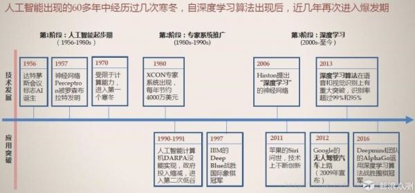 人工智能多少人淘汰（人工智能多少人淘汰了）