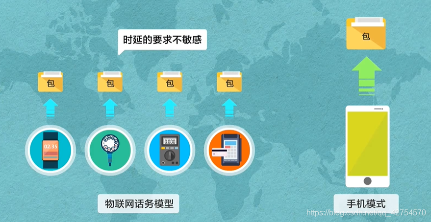 窄带物联网兴起博客(什么是窄带物联)-图1 窄带物联网兴起博客(什么是窄带物联)-图1