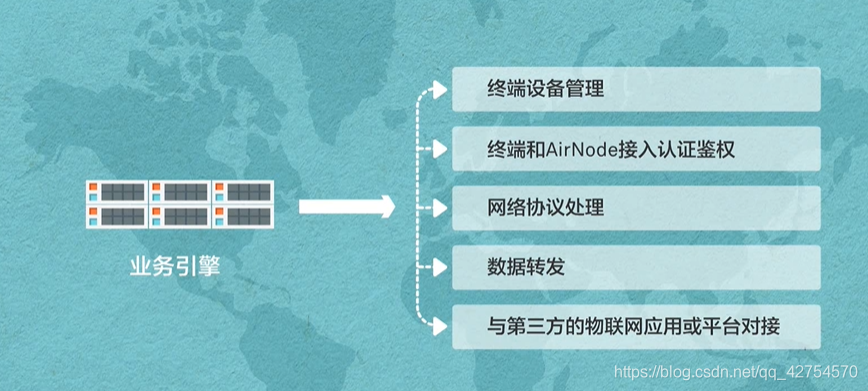 窄带物联网兴起博客(什么是窄带物联)-图2 窄带物联网兴起博客(什么是窄带物联)-图2